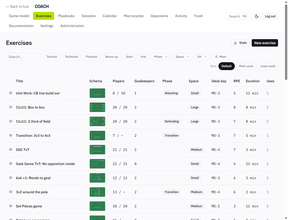 Exercise library — filter by phase, RPE, players, microcycle day