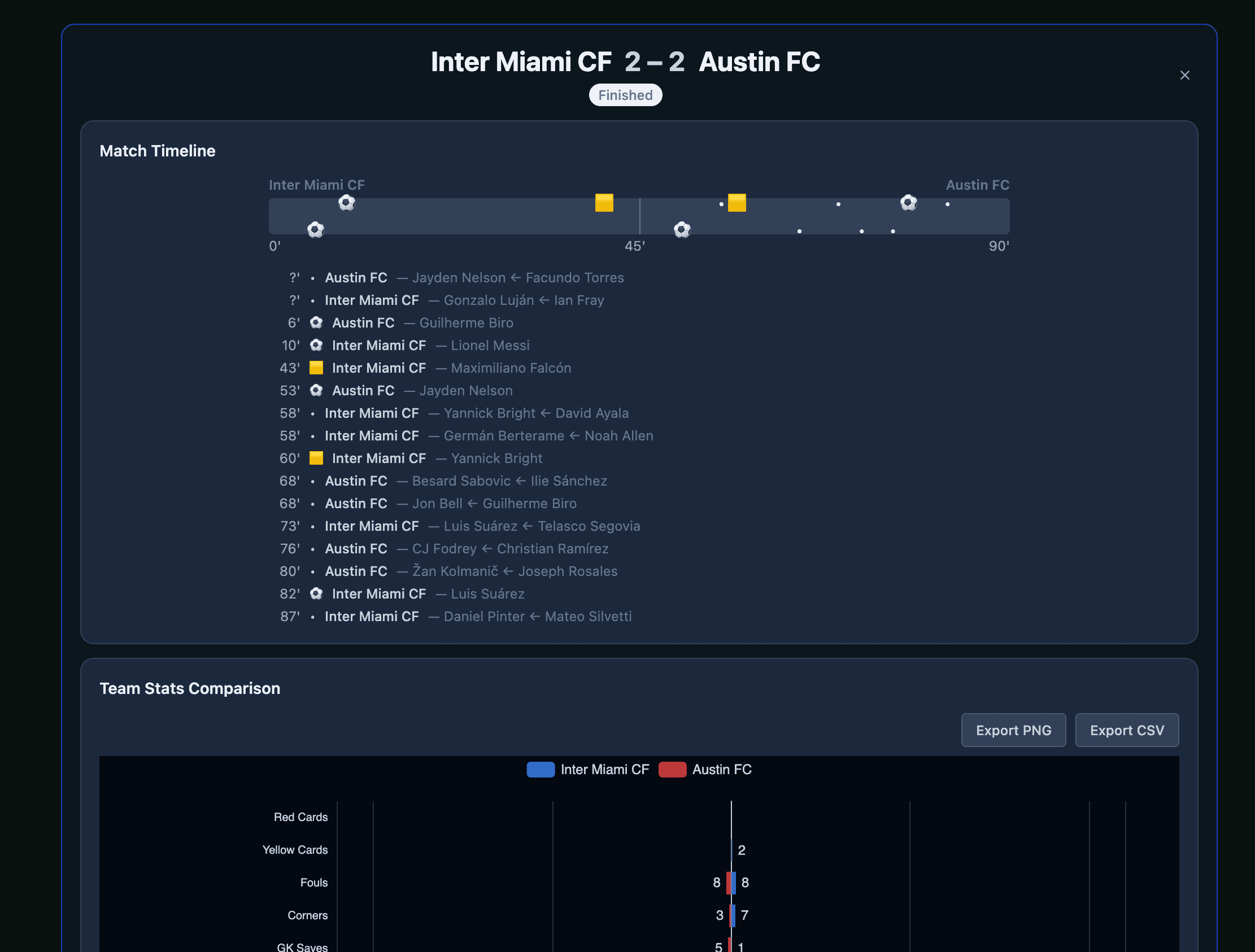 MLS Stats — match detail with timeline and team stats comparison