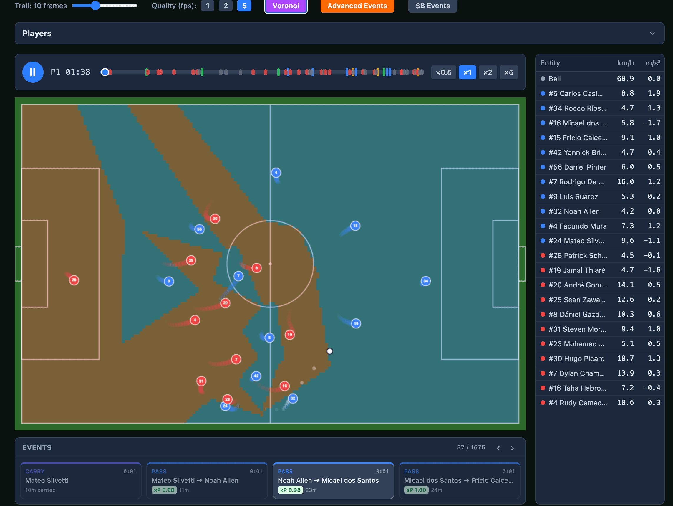 StatsBomb Pro — 360 tracking data with Voronoi pitch control and player speed